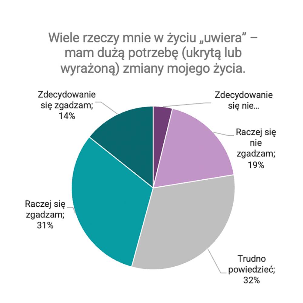 Podpis