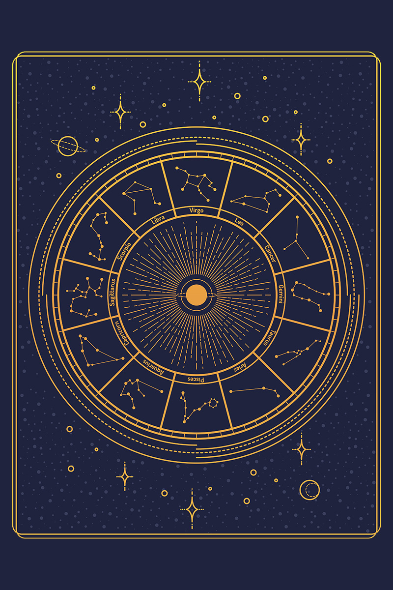Zodiakalne koło